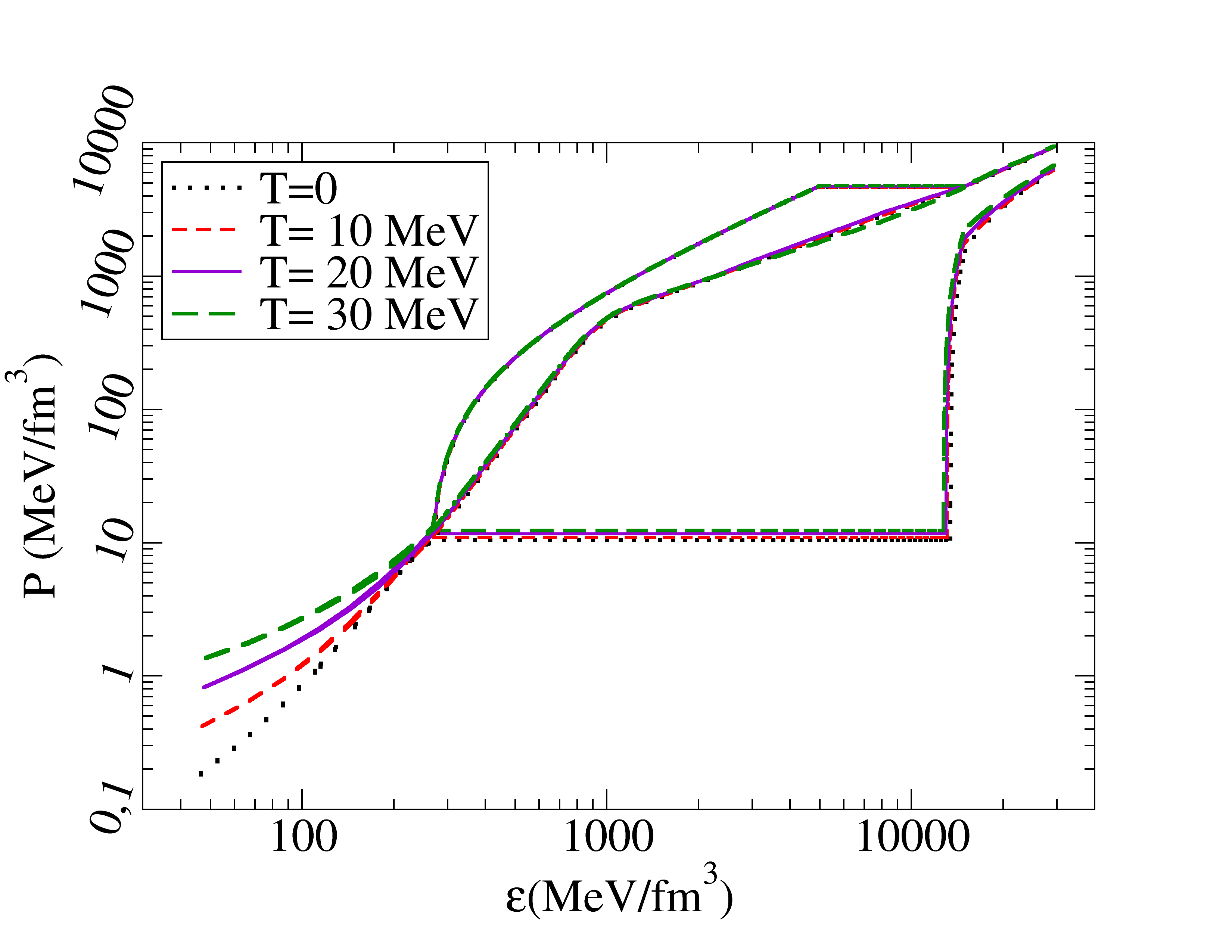 nEos-T band